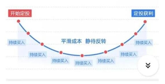 基金定投.jpg