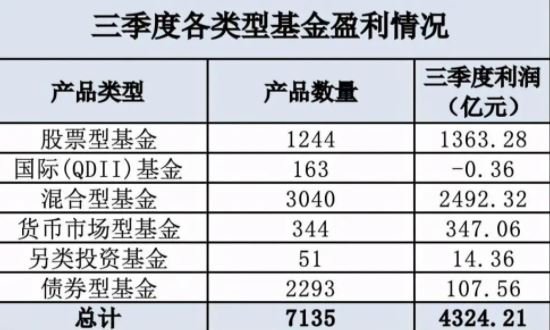 如何投资基金？基金投资的具体方法有哪些？