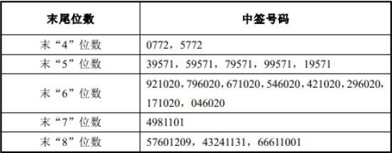 新股中簽.jpg 新股中簽.jpg