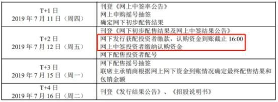 中簽新股認(rèn)購.jpg 中簽新股認(rèn)購.jpg