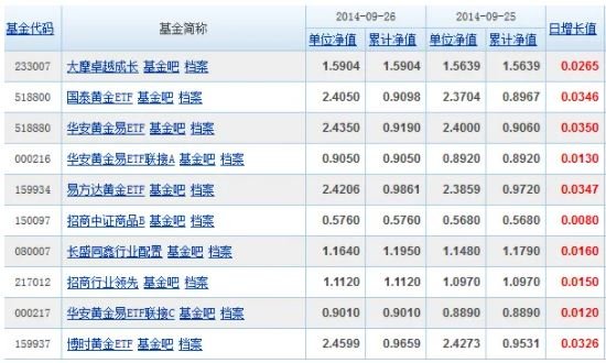 基金如何收益最大化？具体该怎么操作？