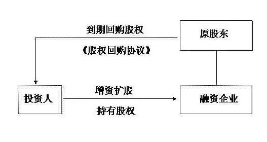 原始股权..jpg