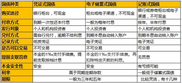 個(gè)人怎么買(mǎi)國(guó)債.jpg