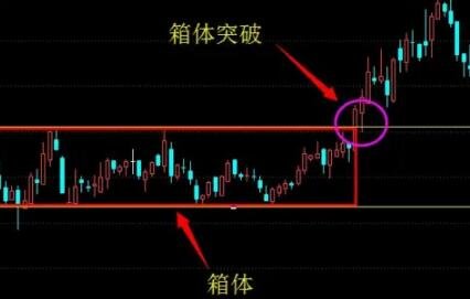 箱體理論知識(shí).jpg 箱體理論知識(shí).jpg