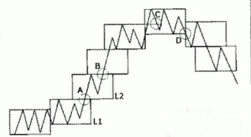 箱體理論.jpg 箱體理論.jpg