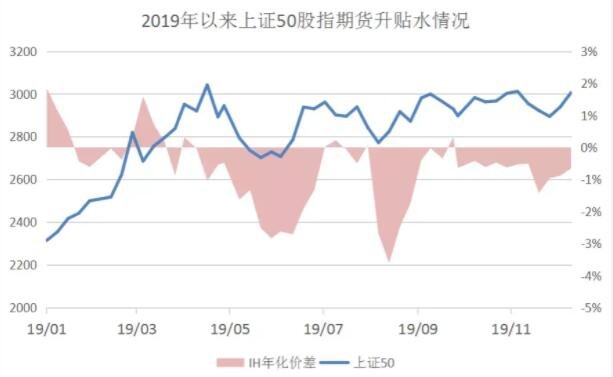 股指贴水.jpg