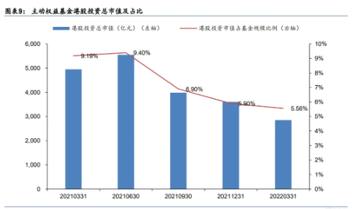 持仓是什么意思？持仓的含义是什么？ 