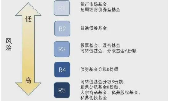 新手怎样买基金比较好？基金交易要注意什么？