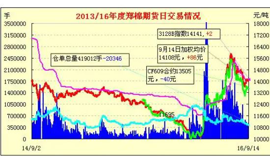 如何做期货日内交易？期货日内交易有哪些方式和技巧？