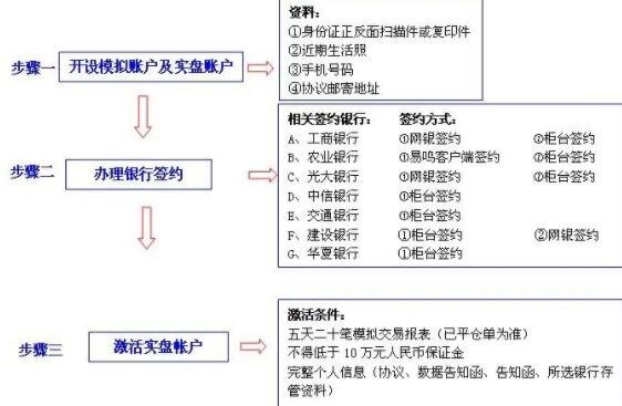 白银投资开户..jpg