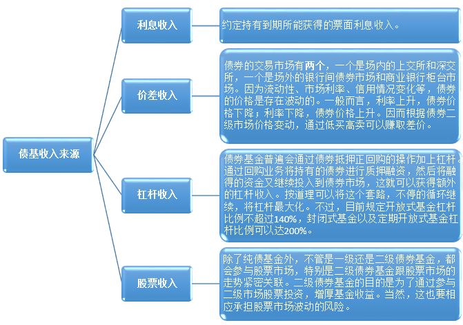 基金的玩法新手入门，新手要怎么利用基金赚钱