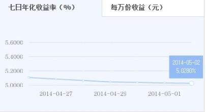 七日年化收益.jpg 七日年化收益.jpg