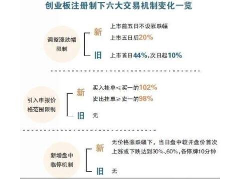 創(chuàng)業(yè)板怎么買..jpg