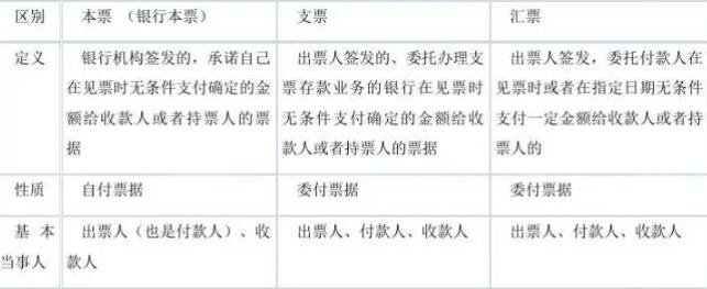 本票匯票.jpg 本票匯票.jpg