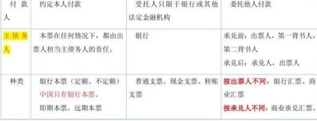 本票匯票區(qū)別.jpg 本票匯票區(qū)別.jpg