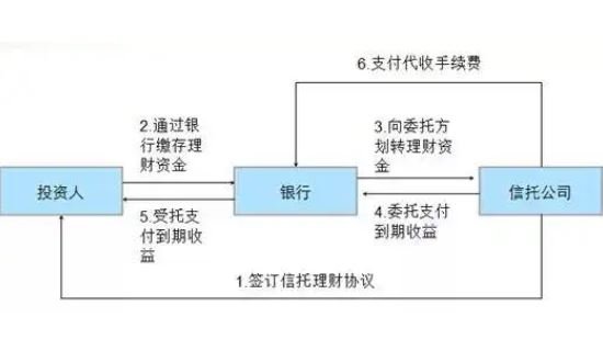 銀信合作模式.jpg