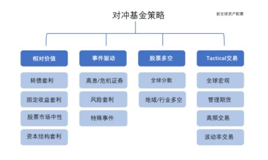 杠杆型基金是什么？购买杠杆基金需要注意什么？