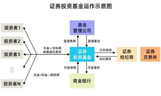 基金购买流程是什么样的？在哪里购买基金理财产品