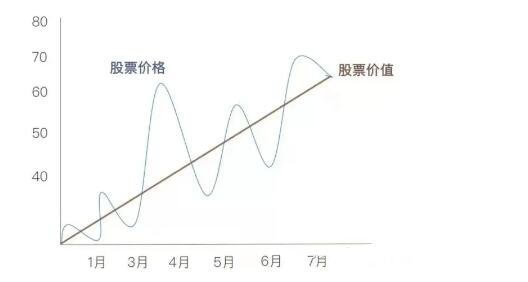 股票價(jià)值.jpg