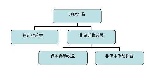 谈球吧体育什么叫投资投资的类型都有哪些(图1)