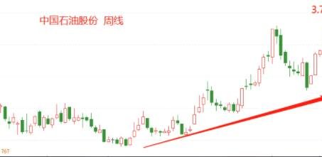 中國石油股份周線.jpg