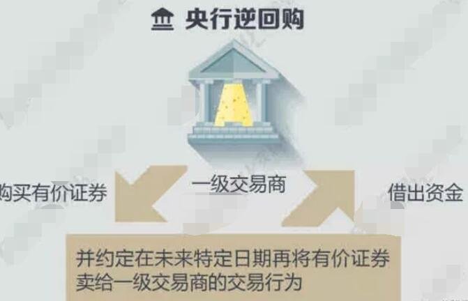 央行逆回購.jpg 央行逆回購.jpg