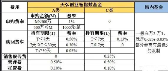 基金卖出手续费怎么算？基金的交易规则有哪些？