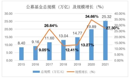 最好的基金经理怎么挑选？基金经理有什么作用？