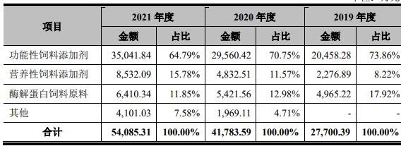 主營(yíng)業(yè)務(wù)構(gòu)成.jpg 主營(yíng)業(yè)務(wù)構(gòu)成.jpg
