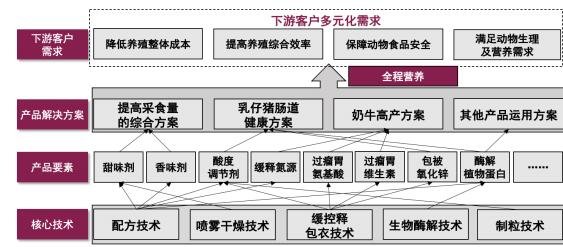 邏輯框架.jpg 邏輯框架.jpg