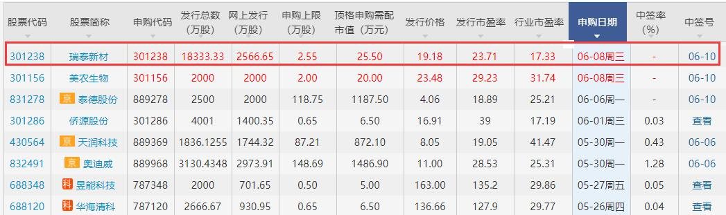 瑞泰新材中簽號(hào)公布規(guī)則.jpg 瑞泰新材中簽號(hào)公布規(guī)則.jpg