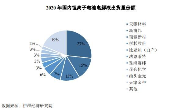 鋰離子電池電解液.jpg 鋰離子電池電解液.jpg