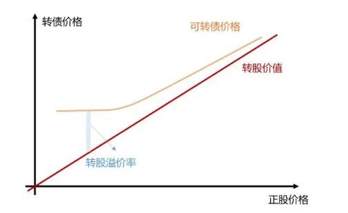 可轉(zhuǎn)債.jpg 可轉(zhuǎn)債.jpg