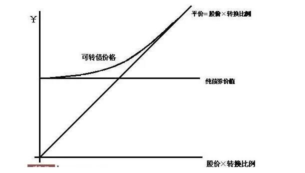 可轉(zhuǎn)債交易.jpg 可轉(zhuǎn)債交易.jpg