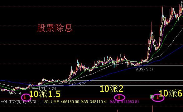 除權除息.jpeg 除權除息.jpeg