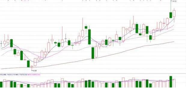 股票市場.jpg 股票市場.jpg