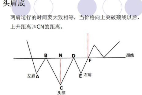 頭肩底.jpg 頭肩底.jpg