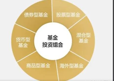 基金成立时间长好还是时间短好？投资基金怎么进行选择？