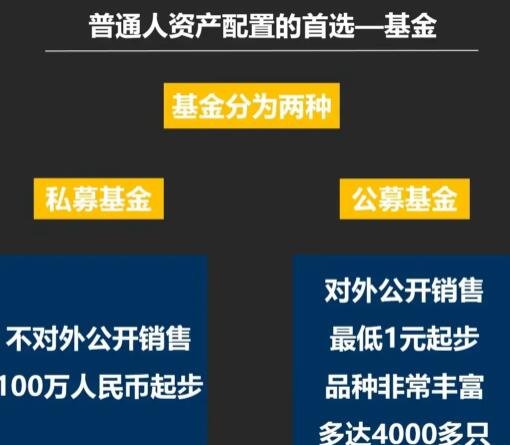 什么是基金理财？基金理财的优势体现？