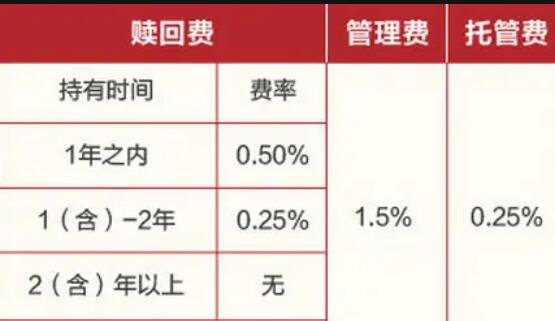 什么是基金赎回费率？私募基金如何赎回？