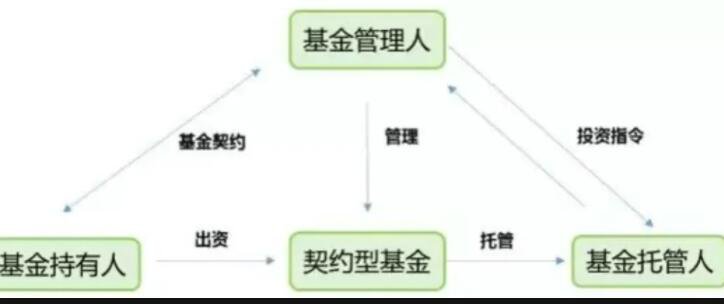 如何投资基金？投资基金要看哪些方面？