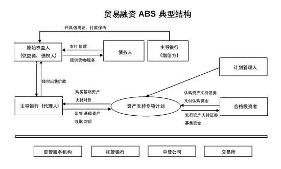abs融资结构.jpg
