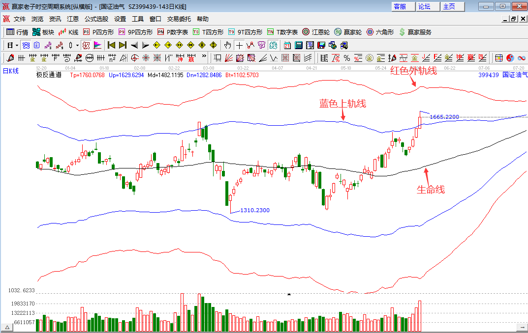 油氣板塊大幅上漲 油氣板塊大幅上漲
