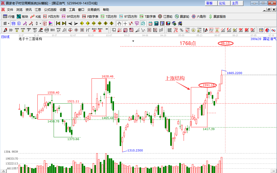 油氣板塊大幅上漲 油氣板塊大幅上漲
