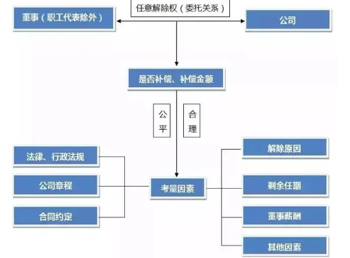 股東權(quán)益.png 股東權(quán)益.png