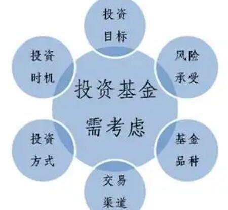 基金投资策略有哪些？什么是基金投资？