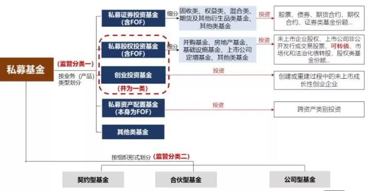 私募平台是什么意思？私募基金有哪些具体的含义？