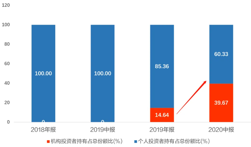 消费基金.png