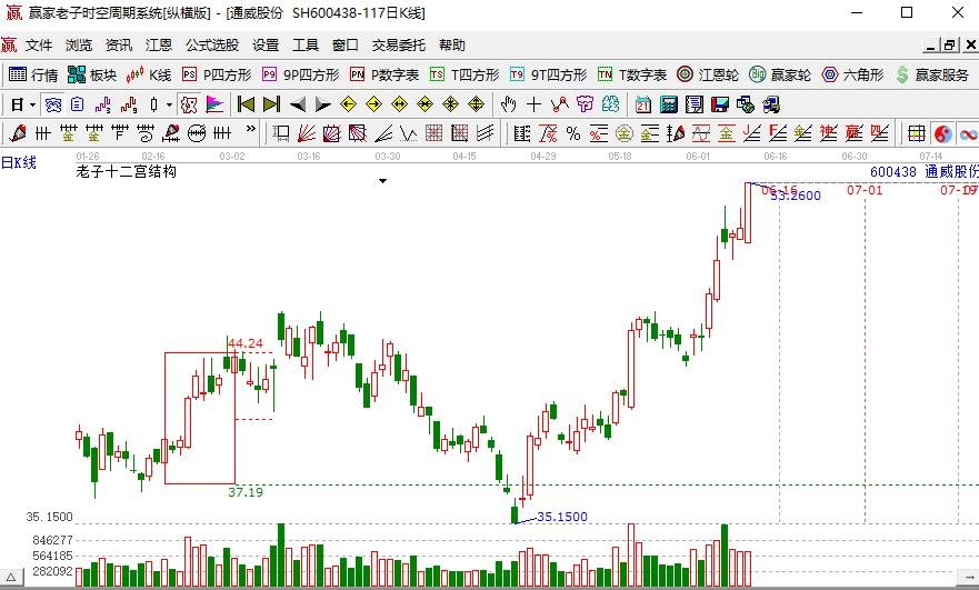通威股份.jpg 通威股份.jpg