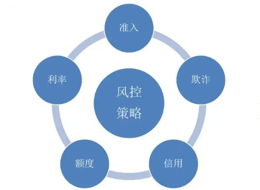 金融風(fēng)控.png